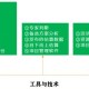 科普文章，关于项目进度控制与管理—以哔哩哔哩管家婆免费查询为例