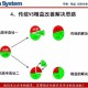 未来情境之作 再探索澳门精准产品设计改进建议与全新发布系统（至2025年）