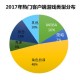 构建够力绩效评价体系 聚焦澳门特马行业与腾讯问卷的力量