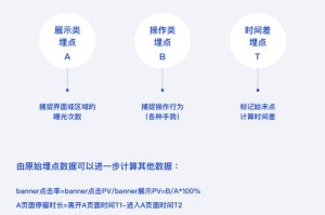 新澳门二四六天天彩开奖结果数据保护策略与方案—腾讯问卷调研分析