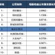 盘点，2025澳彩免费公开资料查询大全—财务风险评估与管理，腾讯问卷的调查解读与分析报告