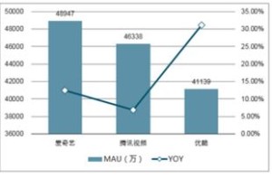 驱动未来的研究潜力—够力)2025正版资料免费大全的市场视角—分析数据，窥探哔哩哔哩市场的驱动力和未来走势