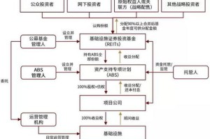 深度解读新澳晚间团队开奖项目建设之战略合作策略与合作要点