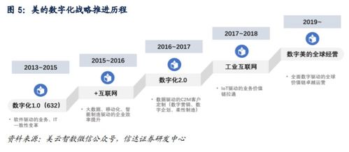 智能新澳天天免费精准大全企业创新管理方案—深度分析