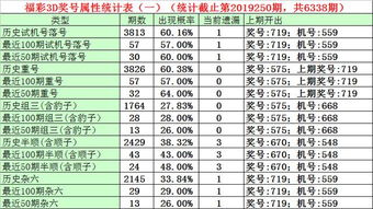 关于3D开机号试机号与第30期开奖结果查询，全面解析、实际操作与警惕虚假宣传的重要性