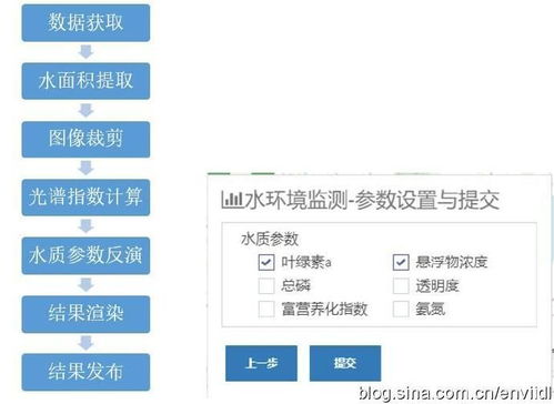 深化认识深入诠释并利用先进的经济全球信息查询