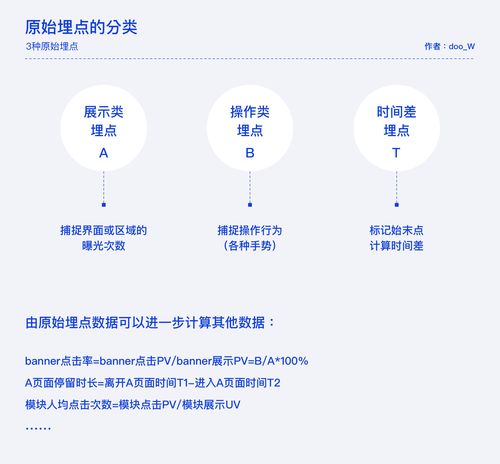 新澳门二四六天天彩开奖结果数据保护策略与方案—腾讯问卷调研分析