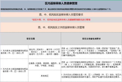 (9分钟科普)2024年澳门正版免费项目风险评估报告—腾讯问卷详解