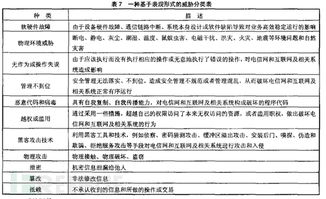 (9分钟科普)2024年澳门正版免费项目风险评估报告—腾讯问卷详解