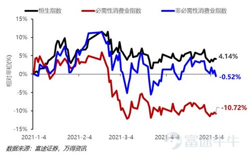 深入盘点2023澳门特马行业，现代发展趋势与预测分析 致以最骄傲的成果干杯！bilibili直播分享