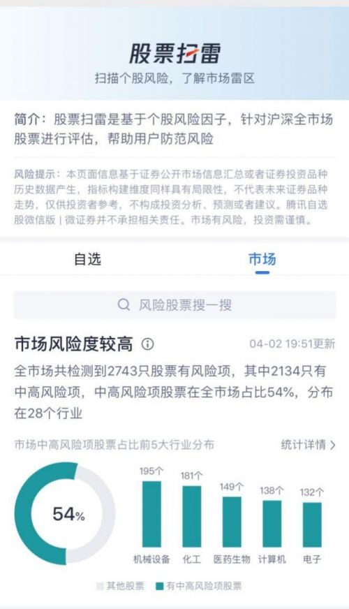 二、腾讯问卷，精准形象塑造与推广的有力工具