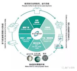 精准供应链管理协调与智能系统发布，科普小课堂开课，只须九分钟！免费提供精准资料解析