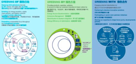 力学助力环境可持续发展计划—共建绿色未来